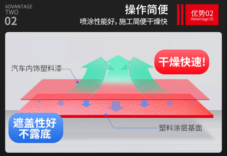 内饰塑料件改色
