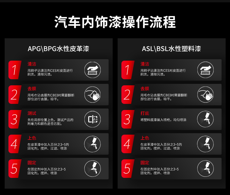 汽车内饰漆代理