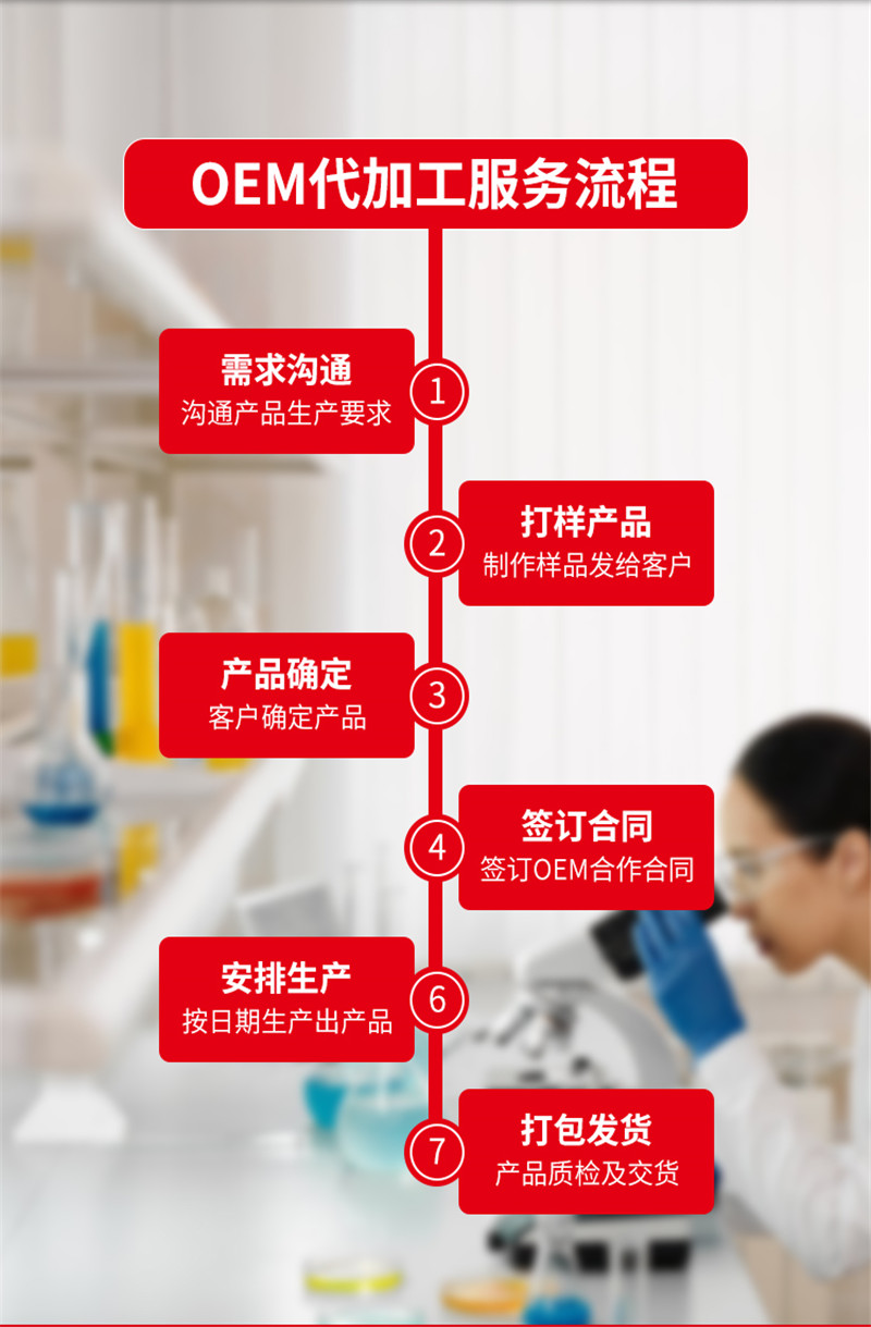 汽车涂料代工