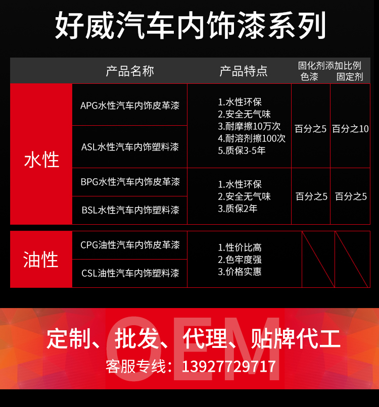 汽车涂料
