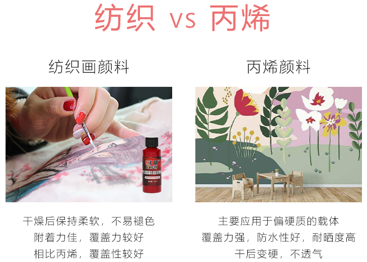手绘帆布鞋颜料