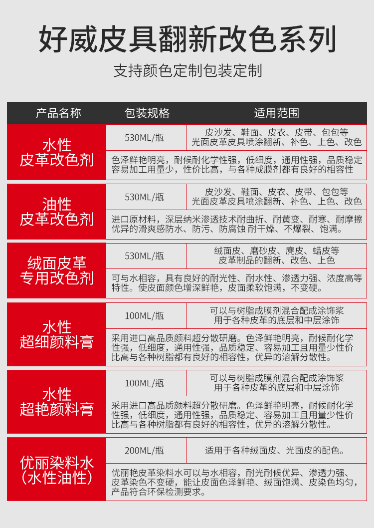 皮革上色剂定制
