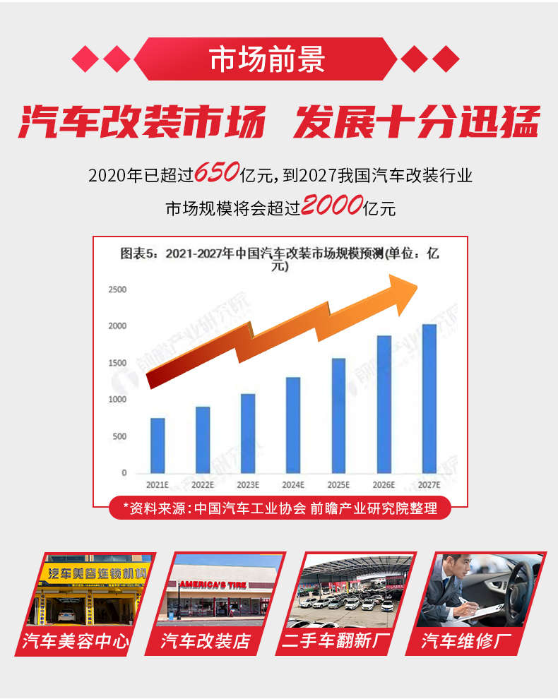 汽车内饰漆代理
