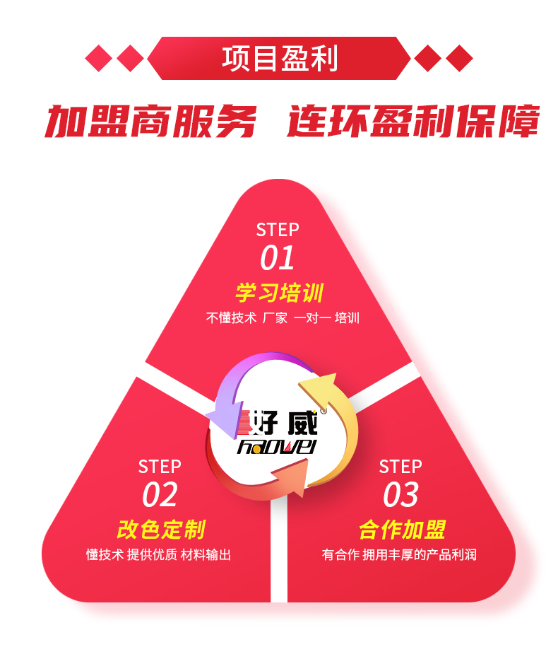 加盟汽车内饰漆