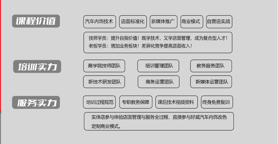 汽车内饰改装技术