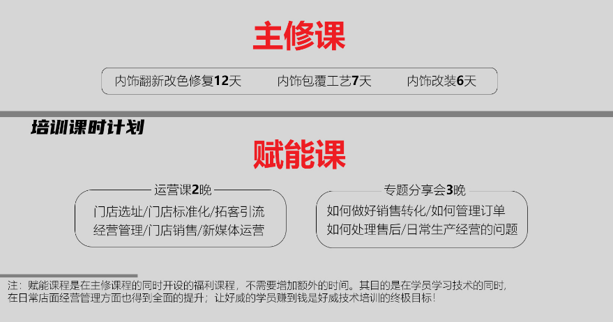 汽车内饰改装商学院